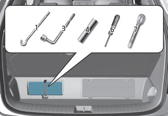 Hyundai Palisade. Jack and Tools