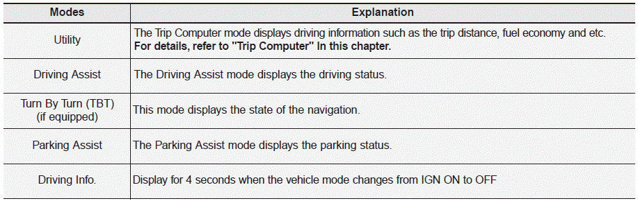 Hyundai Palisade. LCD Display (Cluster type C)