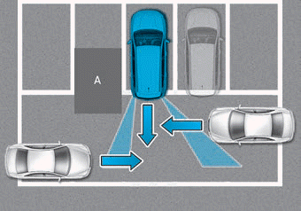 Hyundai Palisade. Limitations of the System