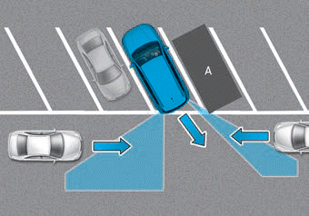 Hyundai Palisade. Limitations of the System