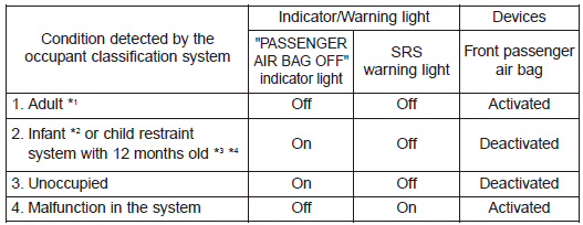 Hyundai Palisade. Occupant Classification System