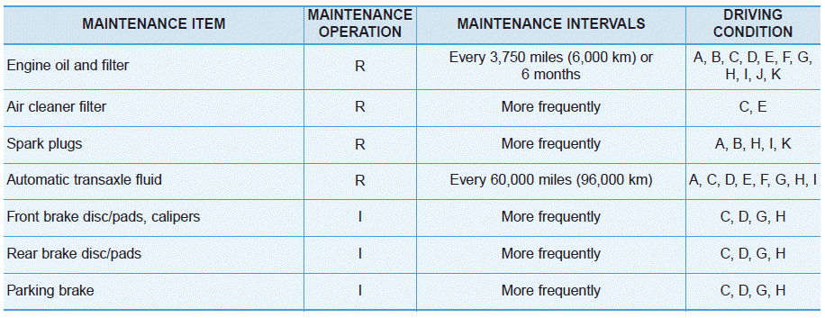 Hyundai Palisade. Maintenance Under Severe Usage Conditions