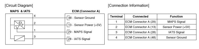 Hyundai Palisade. Schematic diagrams