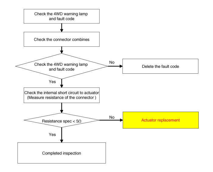 Hyundai Palisade. Repair procedures