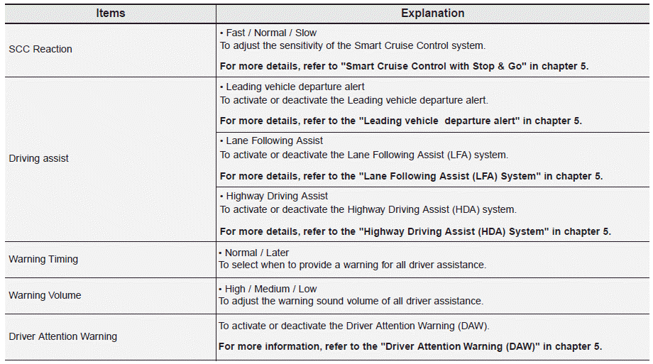 Hyundai Palisade. Option Menu (Cluster type C)