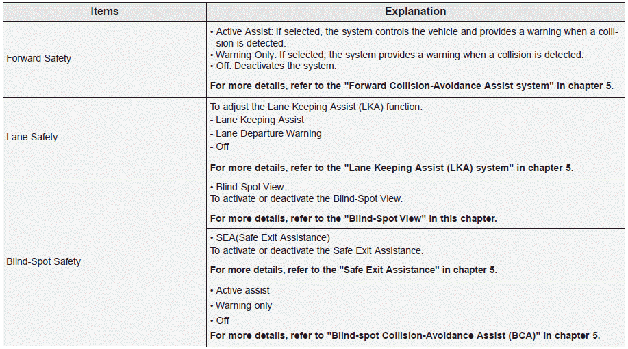 Hyundai Palisade. Option Menu (Cluster type C)