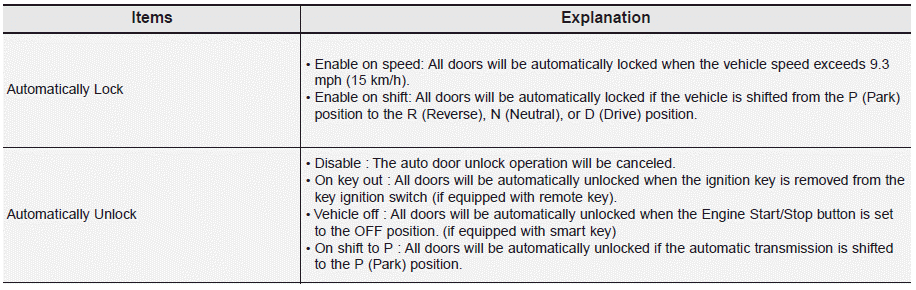 Hyundai Palisade. Option Menu (Cluster type C)