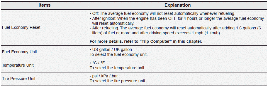 Hyundai Palisade. Option Menu (Cluster type C)