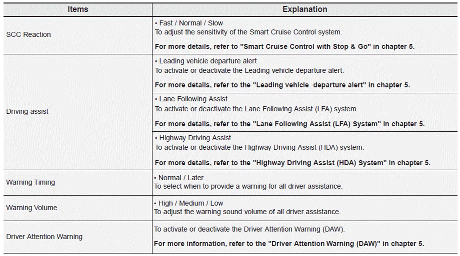 Hyundai Palisade. Option Menu (Cluster type C)