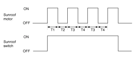 Hyundai Palisade. Repair procedures