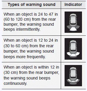 Hyundai Palisade. (Reverse) System