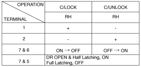 Hyundai Palisade. Repair procedures