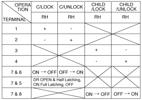 Hyundai Palisade. Repair procedures