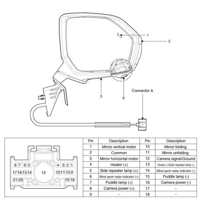 Hyundai Palisade. Components and components location