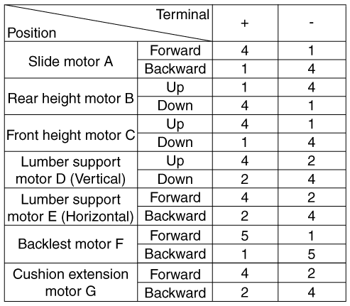 Hyundai Palisade. Repair procedures