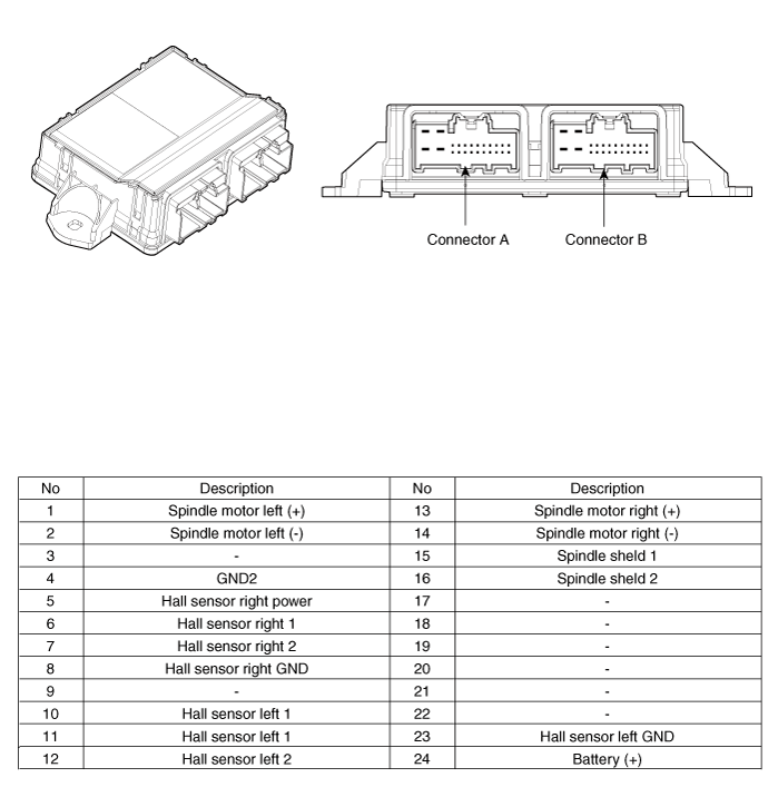 Hyundai Palisade. Components and components location