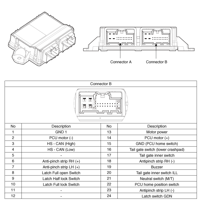 Hyundai Palisade. Components and components location