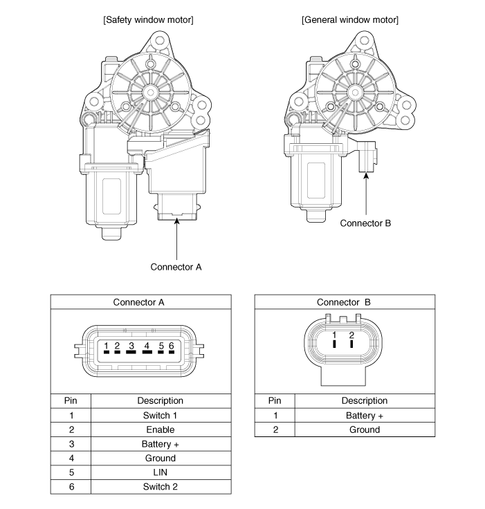 Hyundai Palisade. Components and components location