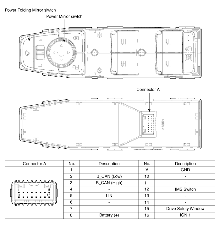 Hyundai Palisade. Components and components location