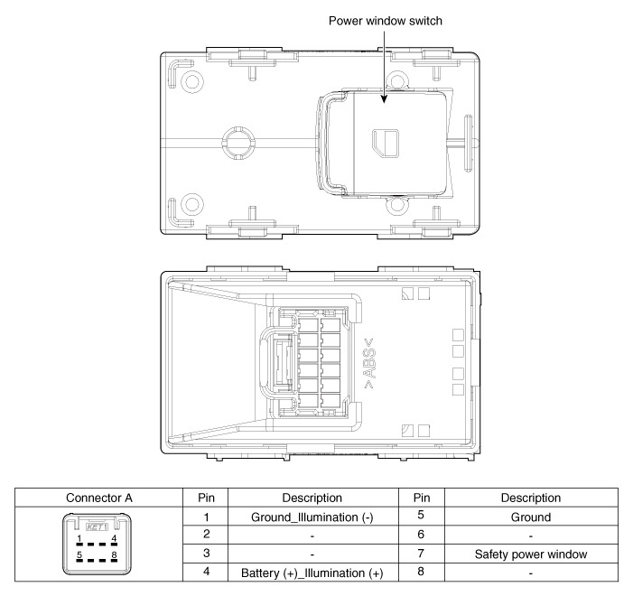 Hyundai Palisade. Components and components location