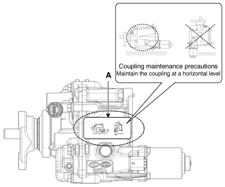 Hyundai Palisade. Repair procedures