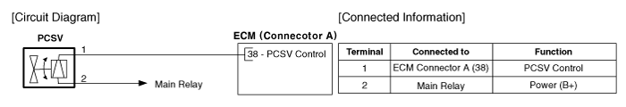 Hyundai Palisade. Schematic diagrams