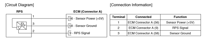 Hyundai Palisade. Schematic diagrams