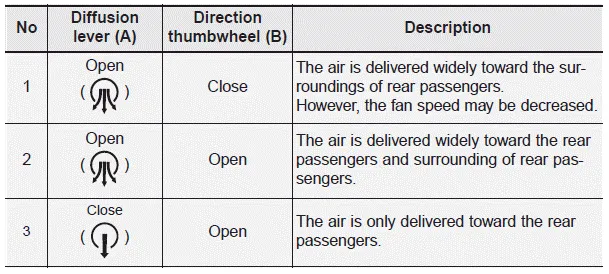 Hyundai Palisade. Rear climate control