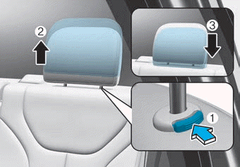 Hyundai Palisade. Rear seat head restraints