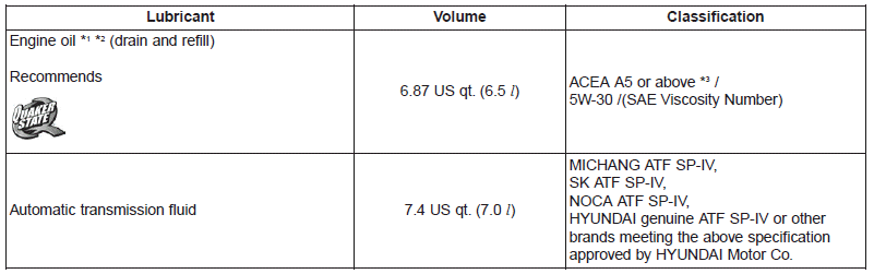 Hyundai Palisade. Recommended Lubricants and Capacities