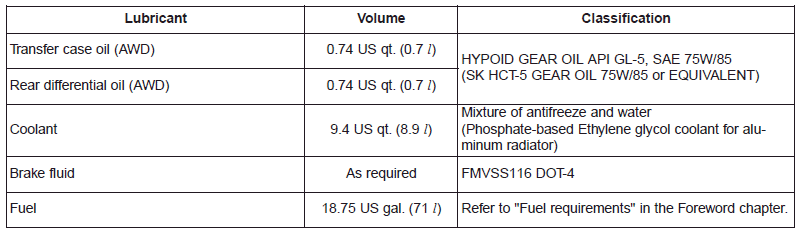 Hyundai Palisade. Recommended Lubricants and Capacities