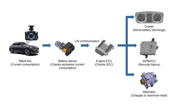 Hyundai Palisade. Description and operation