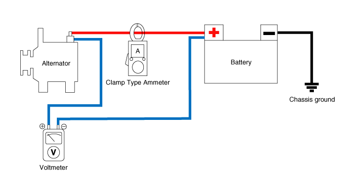 Hyundai Palisade. Repair procedures