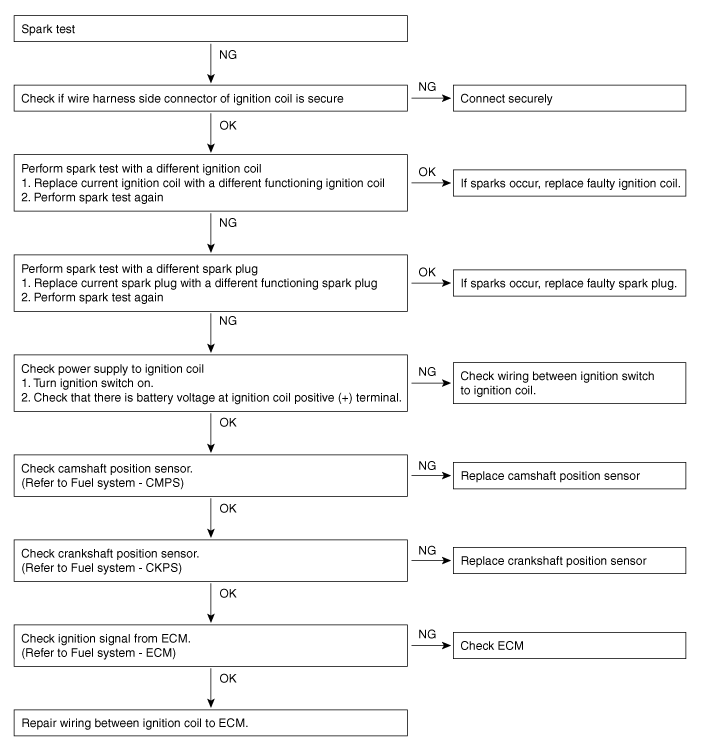 Hyundai Palisade. Repair procedures