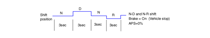 Hyundai Palisade. Repair procedures