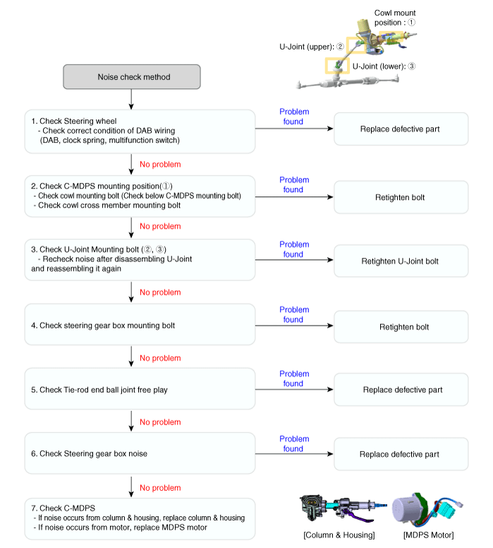 Hyundai Palisade. Repair procedures