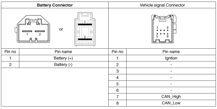 Hyundai Palisade. Repair procedures