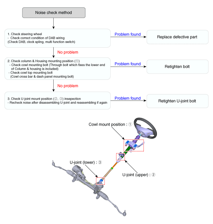 Hyundai Palisade. Repair procedures