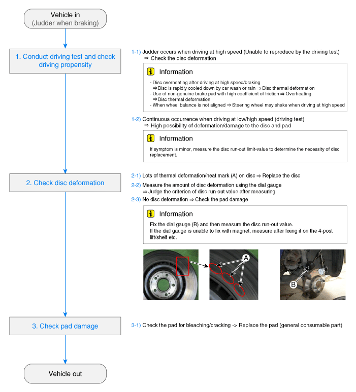 Hyundai Palisade. Repair procedures