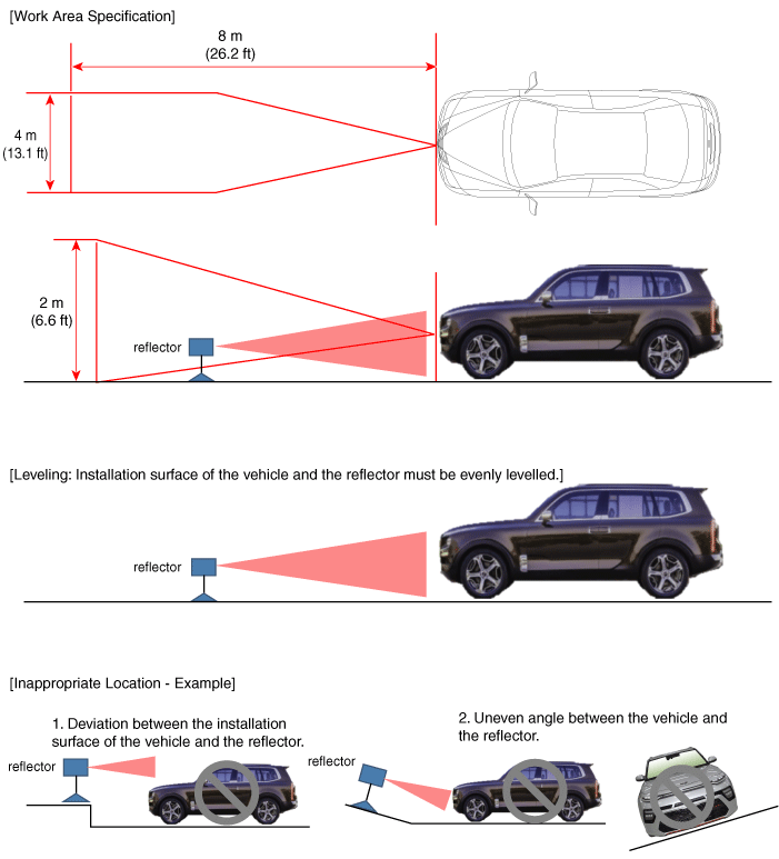 Hyundai Palisade. Repair procedures