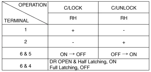 Hyundai Palisade. Repair procedures