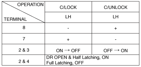 Hyundai Palisade. Repair procedures