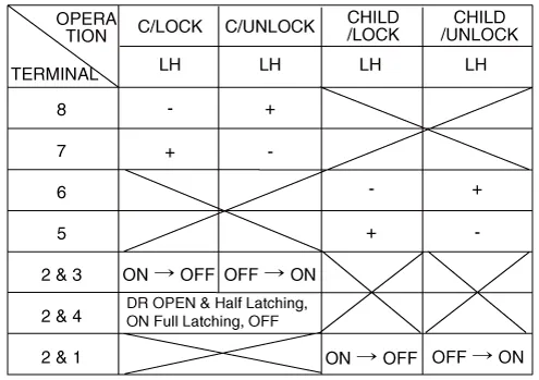 Hyundai Palisade. Repair procedures