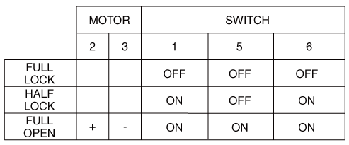 Hyundai Palisade. Repair procedures