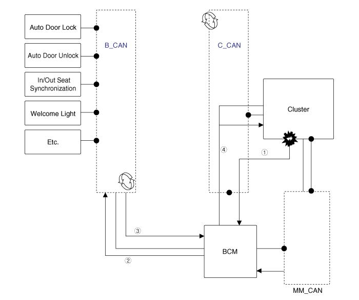 Hyundai Palisade. Repair procedures