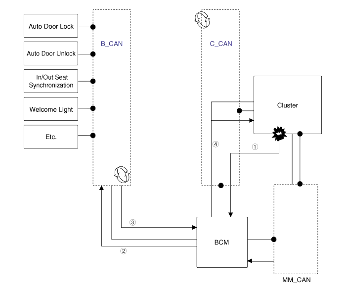 Hyundai Palisade. Repair procedures