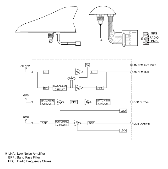 Hyundai Palisade. Components and components location