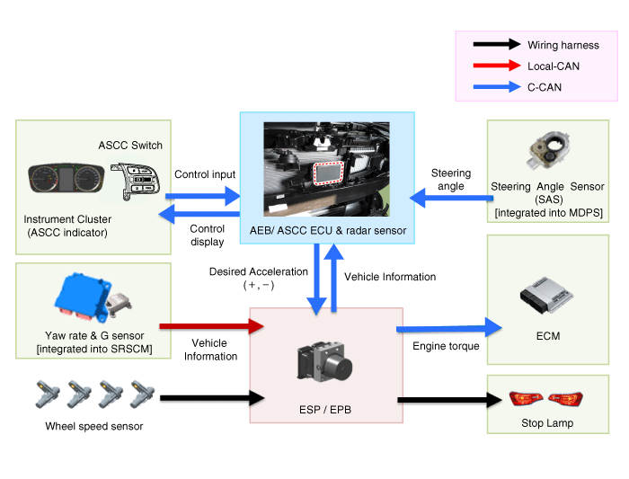 Hyundai Palisade. Schematic diagrams