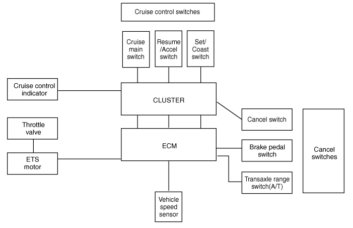 Hyundai Palisade. Schematic diagrams