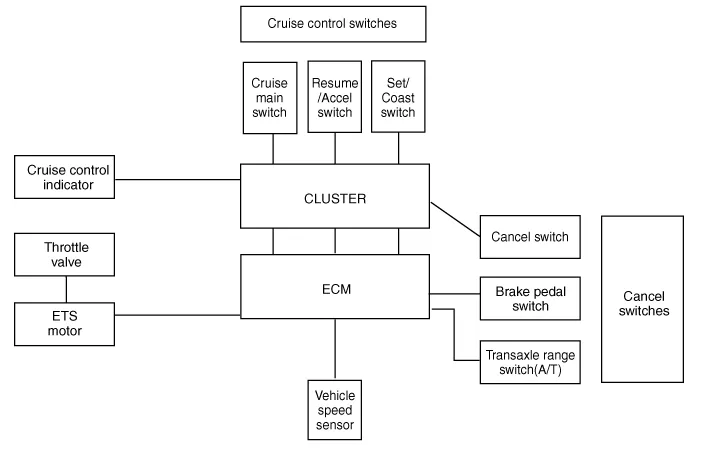 Hyundai Palisade. Schematic diagrams